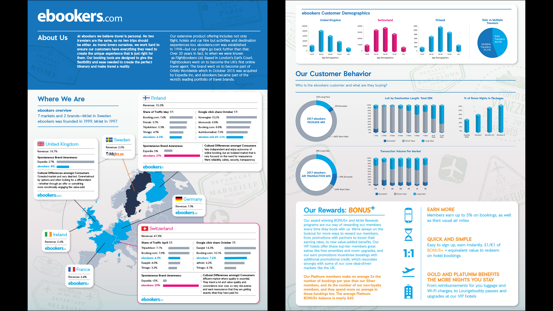 ebookers Brand Overview Infographics for B2B Conference Thumbnail